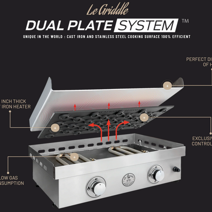 What Is a Built-In Griddle and Why Are Homeowners Choosing Le Griddle?
