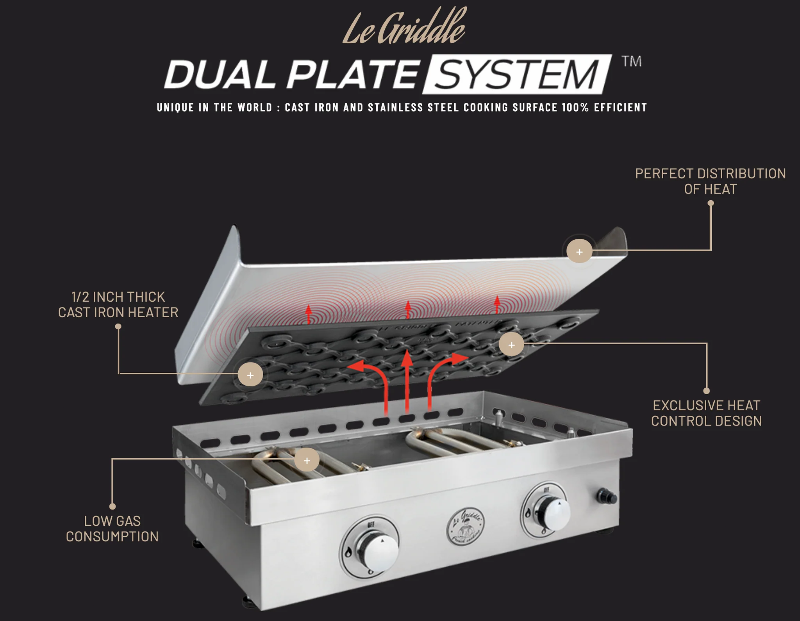 Le Griddle Dual Plate System